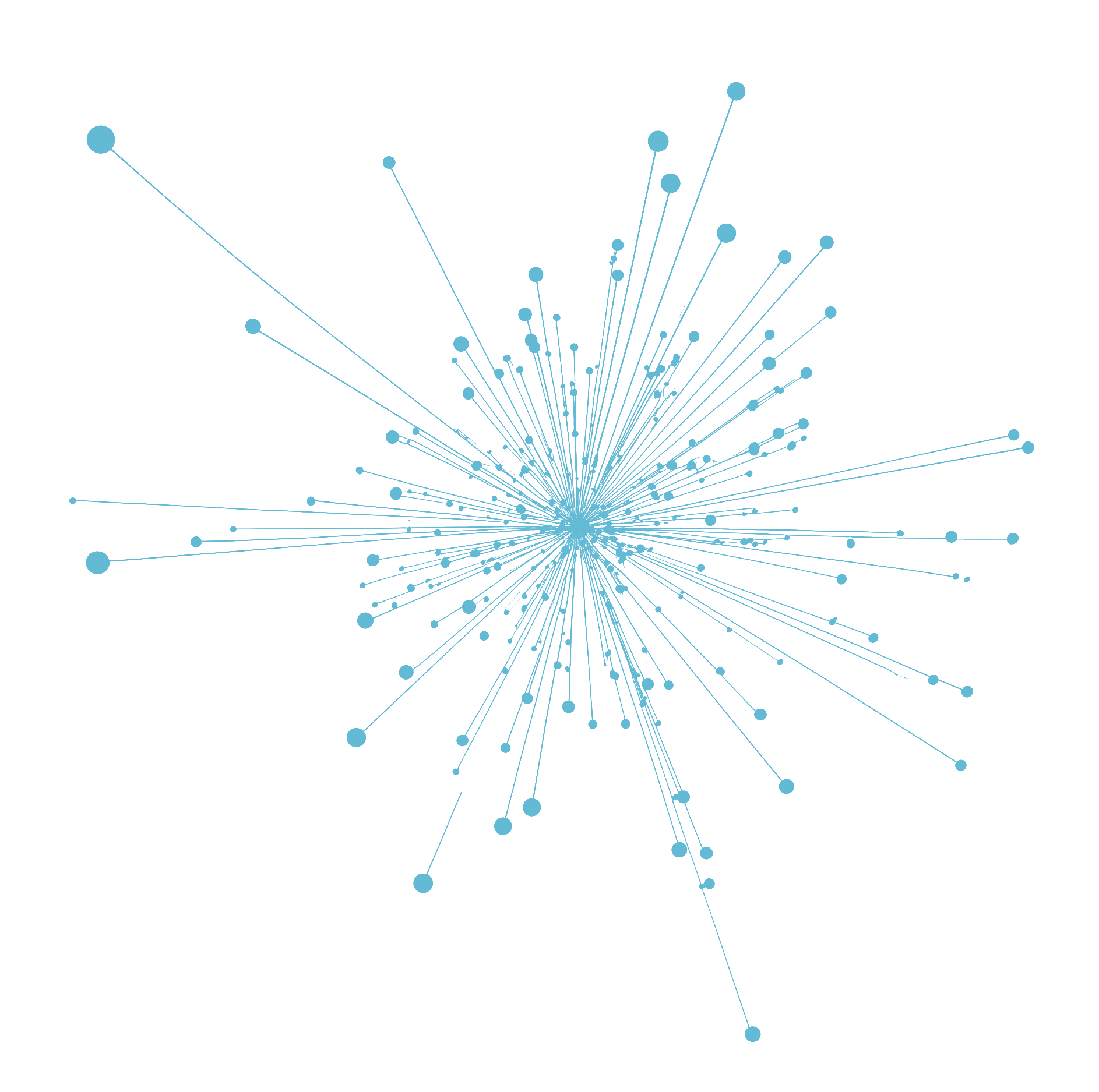 Biophotoniq ecosystem overview